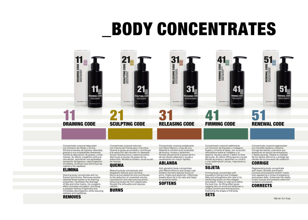 PROFESSIONAL SUMME MY[B]CODE 51 RENEWAL 150 ML